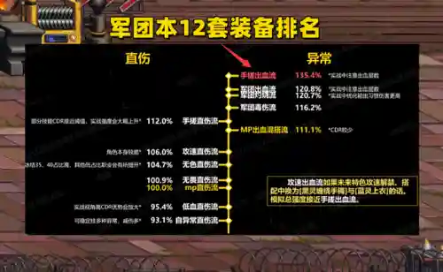 军团异常怎么搭配阵容装备(萌萌军团魔剑使阵容搭配)