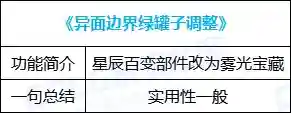 dnf自动加点怎么样(地下城与勇士技能自动加点)插图57