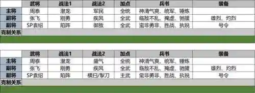 五火土豪阵容搭配攻略图(零氪咸鱼最强阵容五红)插图1