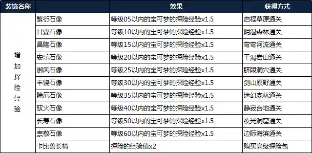 宝可梦寻宝探险阵容搭配(宝可梦大探险推荐队伍搭配)插图18