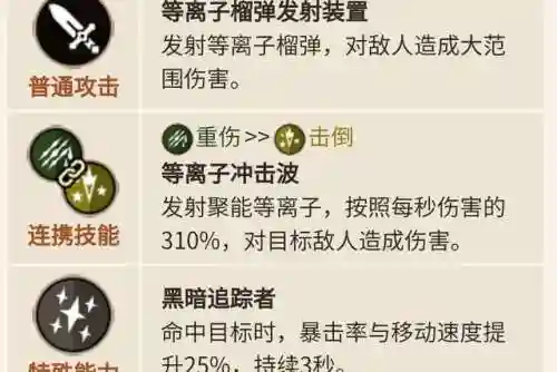 坎公阿拉贝尔阵容搭配(2024最新坎公骑冠剑t0阵容)插图1