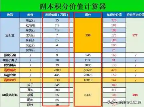 梦幻宝石计算器(17173梦幻工具箱)插图9 梦幻宝石计算器(17173梦幻工具箱)插图9