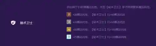 怪兽秘术卫士阵容怎么搭配(怪物联盟阵容搭配推荐)插图4