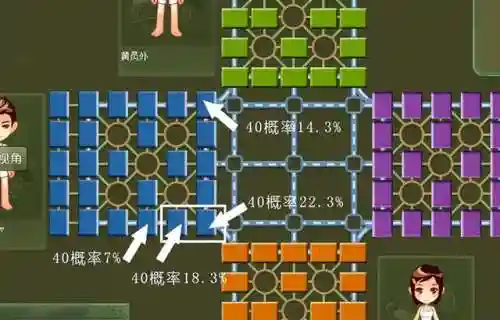暗棋进攻阵容搭配图(军棋进攻型最强阵容)插图1