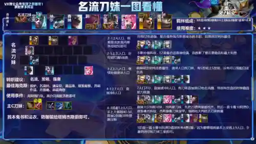 女枪格斗阵容搭配图表(枪手斗士配什么阵容)插图5