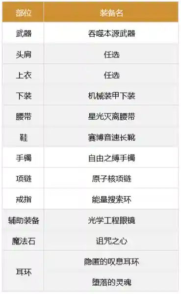 剑士联合阵容最新搭配装备(剑与远征剑魂最强阵容)插图4