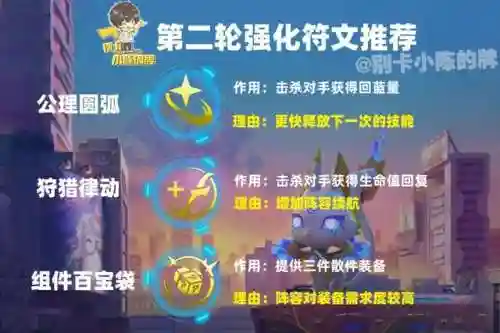 平民精英战士阵容搭配图(战斗吧精灵推荐阵容)插图9