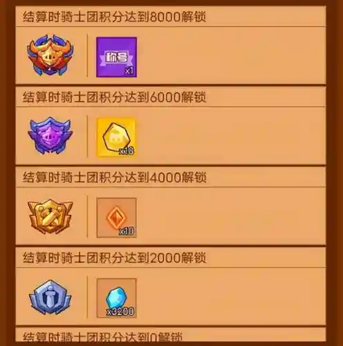 疯狂骑士最佳辅助搭配阵容(疯狂骑士团辅助器)
