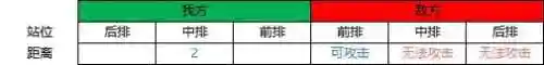 新世界咋样搭配阵容好用(2019燃烧意志最强阵容新世界)插图3 新世界咋样搭配阵容好用(2019燃烧意志最强阵容新世界)插图3