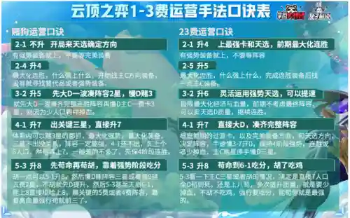 云顶之弈攻略阵容怎么搭配(云顶之弈9.24最强阵容)插图13