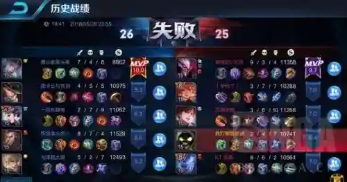 王者蓝方阵容搭配图鉴大全(kpl常用阵容搭配)