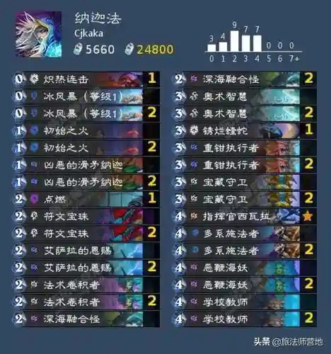 炉石传说英雄乱斗(炉石传说竞技场奖励一览表)插图11