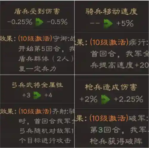 群雄割据阵容推荐战法搭配(群英打三国阵容搭配)插图1