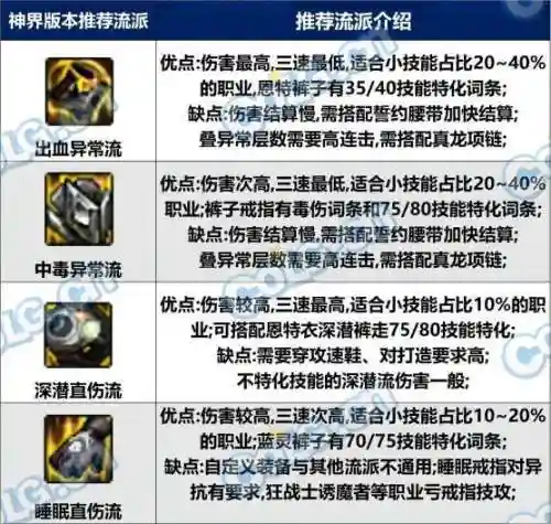 百变怪打法阵容搭配(寻道大千传说精怪阵容最强搭配)插图2