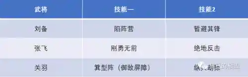 最不严谨阵容搭配思路(法正最稳的一套阵容)插图2