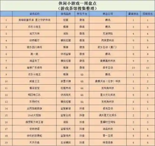 狗头肿了游戏阵容搭配(云顶之弈狗头最强阵容)