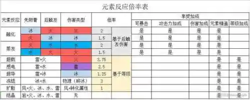 卢姥爷阵容搭配1.2攻略(卢姥爷有必要双火吗)插图2