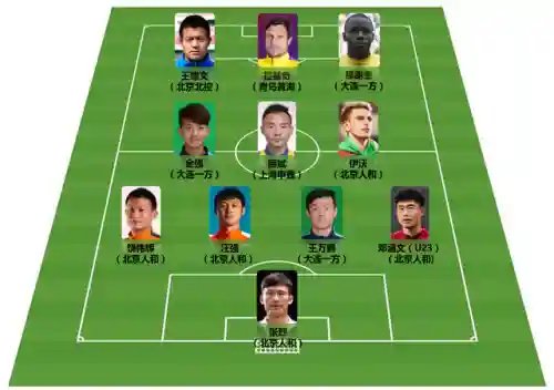 58同城中甲阵容搭配(西甲官方最佳阵容)插图2