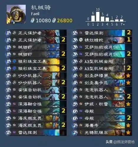 炉石传说英雄乱斗(炉石传说竞技场奖励一览表)插图15