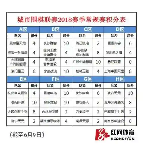零陵之战阵容搭配(甘宁虎臣骑T0阵容)插图2