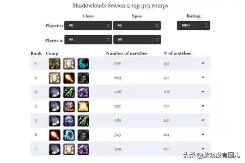 魔兽竞技场阵容搭配图表(魔兽三国最强阵容)插图4