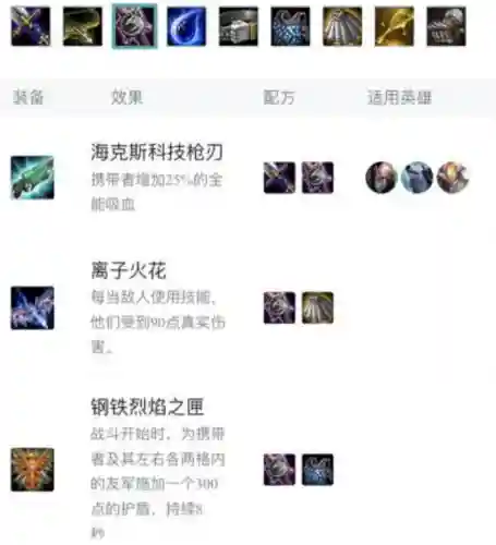 雷霆泰坦格子阵容搭配推荐(天空要塞44层泰坦阵容)插图10