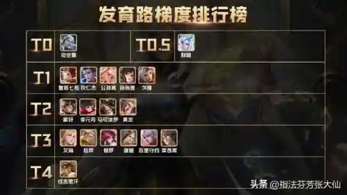 马可比赛阵容搭配图(新赛季马可最强出装)插图16