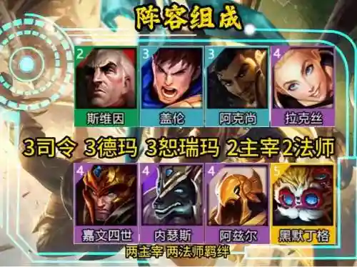 司令阵容搭配攻略大全(10级司令部最佳布阵)插图1
