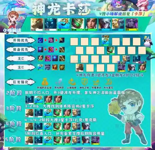 龙神联盟阵容搭配金铲铲(金铲铲福星新赛季最强阵容搭配)插图10