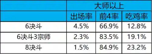 冷门热门阵容搭配图表高清(云顶之弈s2冷门阵容)插图25