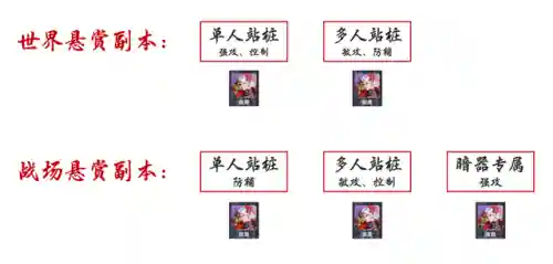 小白和尘心阵容怎么搭配(尘心没有戴沐白怎么搭配)插图3