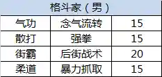 dnf所有三级称号都叫啥(DNF三级buff称号介绍)插图10