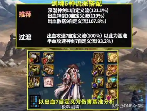 军团5 剑圣阵容搭配攻略(军团战争5兵种搭配大全)