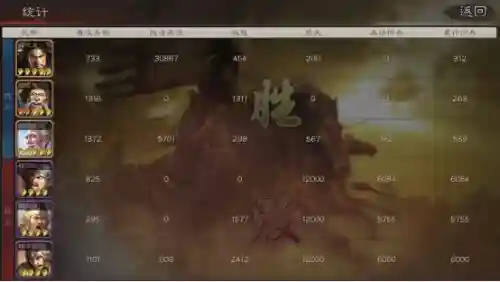 白板乱世妖星阵容怎么搭配(星神少女t0阵容)插图3
