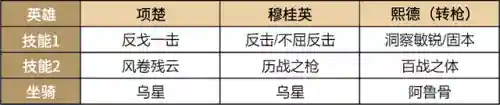 帝国貂蝉阵容怎么搭配好(三国志战略版三势貂蝉最强阵容)插图2