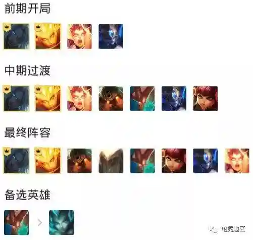 无限炼狱阵容怎么搭配最好(地狱边境新手阵容推荐)插图2