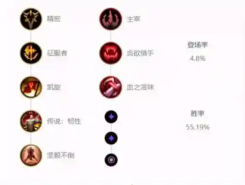 魔宗阵容怎么搭配最好玩(魔王寨伙伴最强阵容)插图3