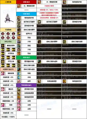 韩服女鬼推荐阵容搭配(dnf韩服女鬼剑三觉视频)插图5