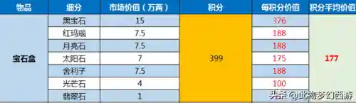 梦幻宝石计算器(17173梦幻工具箱)插图4 梦幻宝石计算器(17173梦幻工具箱)插图4