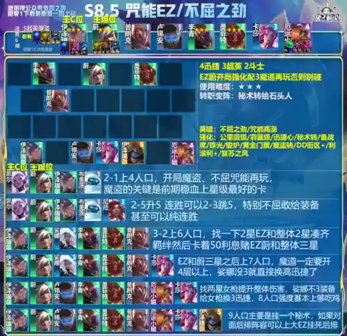 吃鸡阵容搭配图表最新(云顶之弈阵容图表最新)插图7