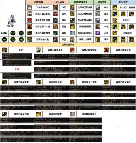 女元素师搭配什么阵容(元素师走什么属强好)插图14