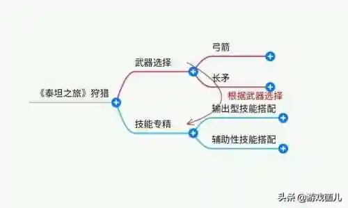 泰坦狩猎搭配阵容图片最新(刀塔传奇哪个泰坦阵容最强)