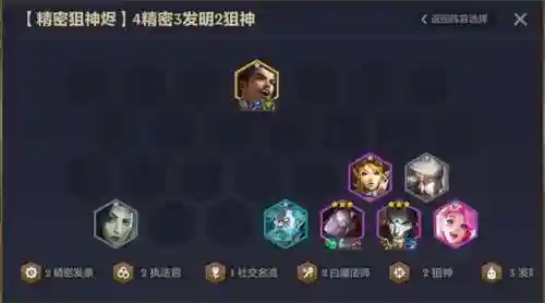金铲铲之战精密阵容搭配(金铲铲之战阵容最强推荐)插图2