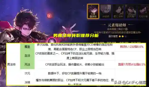 dnf职业转换书在哪买(dnf高级职业转换书怎么获得)插图7