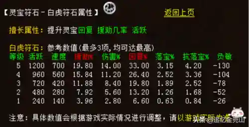 大话21转阵容搭配图(大话25开队伍最佳阵容)插图9