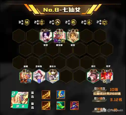 最强女团推荐阵容搭配图片(女神联盟2最强阵容)插图1 最强女团推荐阵容搭配图片(女神联盟2最强阵容)插图1