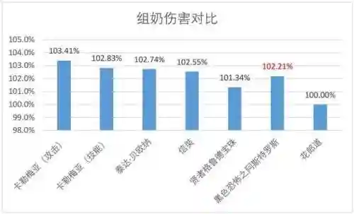 dnf头肩附魔宝珠(dnf头肩1～30技能宝珠名望)插图10