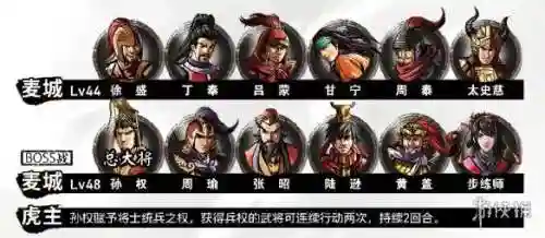 吞食孔明传祝融阵容搭配(吞食孔明传公认最强阵容)插图16 吞食孔明传祝融阵容搭配(吞食孔明传公认最强阵容)插图16