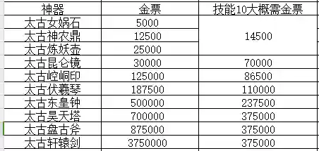 轩辕传奇卡级攻略(轩辕传奇平民最强职业)插图1