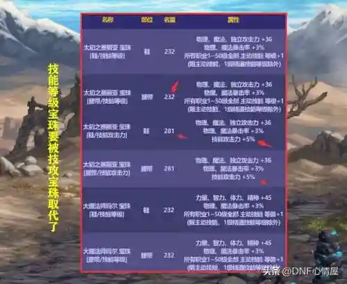 dnf2020新版天空套(dnf天空套外观)插图1